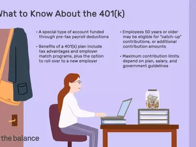 What Is a 401(k) Plan? A Smart Way to Invest in Your Future