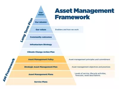 Secure Your Future with Smart Asset Planning – What Americans Need to Know