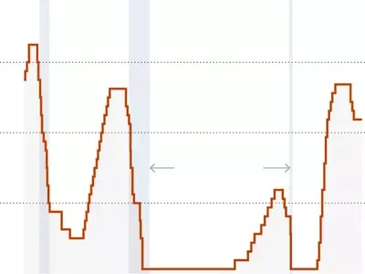 Federal Reserve Maintains Rates Amidst Political Pressure and Internal Divisions