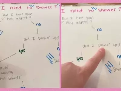 Innovative Shower Flowchart: A Parent's Solution to Tween Hygiene