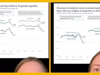 Shifting Tides: Declining Belief in Gender Equality Among Young Men
