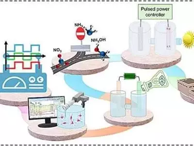 Electrólisis Pulsada: La Tecnología Revolucionaria que Promete Fertilizantes Sostenibles y Libres de Emisiones
