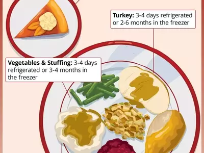 The Definitive Guide to Holiday Leftovers: Storage, Safety, and Smart Usage