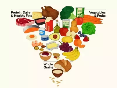 RFK Jr.'s New Food Pyramid Prioritizes Meat, Cheese, and Vegetables