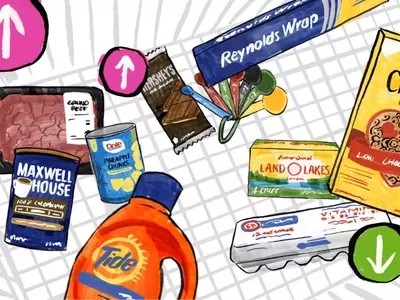 Walmart Price Trends: A Deep Dive into Inflation, Tariffs, and Climate Impact