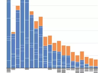Healthcare Sector Drives Job Growth Amidst Stagnant US Labor Market