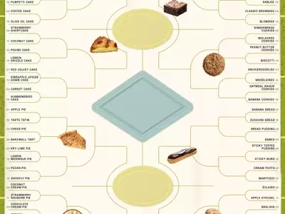 Starch Madness: The Ultimate Baked Goods Tournament