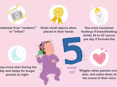 Understanding Your 5-Week-Old Baby: Development, Care, and Safety