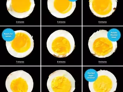 The Ultimate Guide to Perfectly Peelable Hard-Boiled Eggs