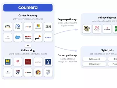 Master AI Skills for the Future: Why Coursera Is Your Best Learning Partner
