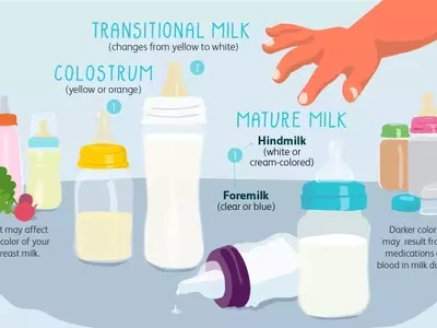 Understanding the Diverse Hues of Breast Milk: A Comprehensive Guide