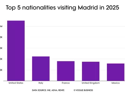 Madrid: A Thriving Hub for Luxury Retail and International Investment
