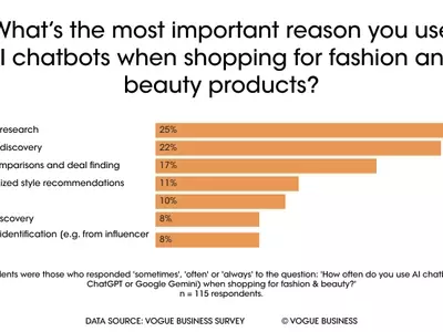 Fashion's AI Conundrum: Balancing Innovation with Consumer Trust