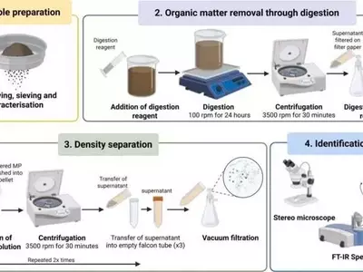 Innovador método de bajo costo para detectar microplásticos en suelos agrícolas