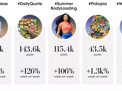 TikTok Trend Report: Evolving Dynamics in Fashion, Culture, and Entertainment