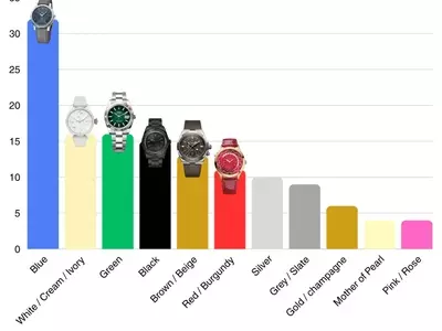 Watch Industry Trends: Analysis from Watches and Wonders