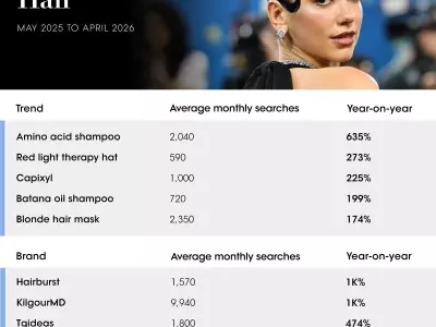The Latest Trends Driving the Beauty Industry