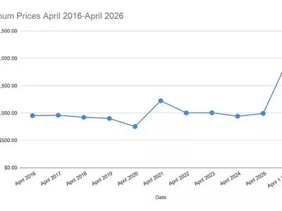 Platinum's Ascent: Market Dynamics and Future Projections