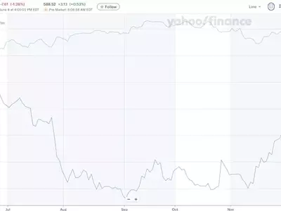 SpaceX IPO: Cautionary Tales from Past Tech Offerings
