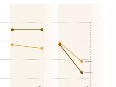 Trump's Economic Standing Falters Among Key White Working-Class Demographic