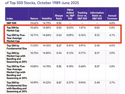 Rethinking the S&P 500: A Call for Index Methodology Updates
