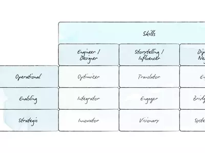 Building High-Impact Sustainability Teams in Fashion