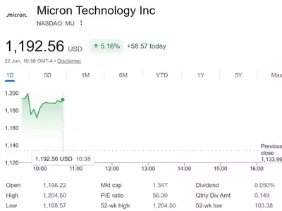 Micron's Strategic Partnership with Anthropic Fuels Stock Surge Ahead of Earnings