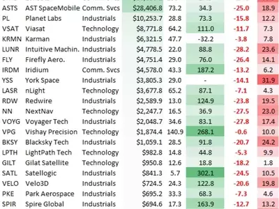 SpaceX Stock Experiences Initial Dip Below IPO Price Before Rebounding