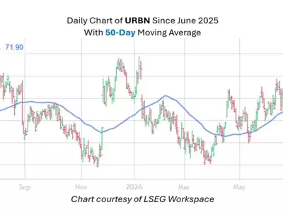 Retailer Nearing Historically Bullish Trendline