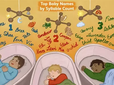 Choosing the Perfect Baby Name: A Syllable Guide