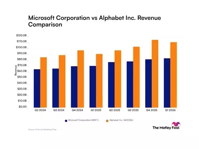 Revenue Trajectories: Microsoft Versus Alphabet