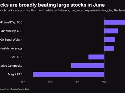 Unconventional Market Trends: A Deep Dive into June's Stock Performance