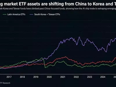 AI Chip Trade Reshapes Emerging Market Investments