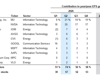 Leading Tech Giants Poised to Shape Stock Market's Future