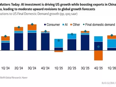 Bank of America Raises Global Growth Forecast Amid AI Surge