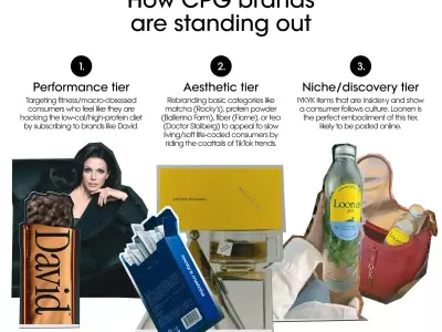 Elevated Marketing Strategies: How CPG Brands Are Embracing Fashion and Wellness