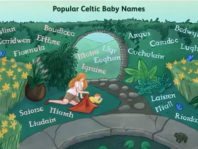 Discovering Popular Celtic Names for Your Baby