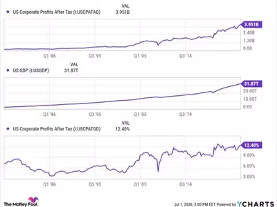 Debunking the 'Buffett Indicator': Why a Record-High Market-Cap-to-GDP Ratio Doesn't Spell Doom for Investors