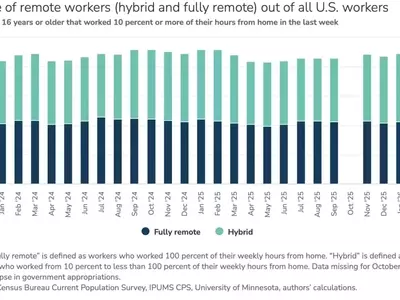 Cofounder's Remote Work Battle Ignites Debate Over Office Return Policies