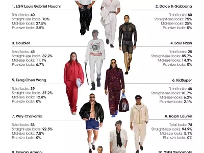 Menswear Size Inclusivity on the Runway: A Shifting Landscape for SS27