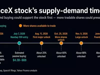 SpaceX's Nasdaq 100 Entry: A Deep Dive into Market Dynamics