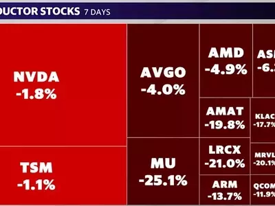 Memory Stocks Plunge into Bear Market Amid AI Trade Sell-off