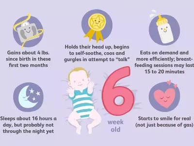 Comprehensive Guide to Your 6-Week-Old Baby's Development
