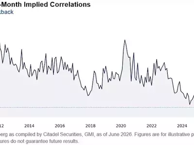 The Illusion of an 'Easy' Stock Picker's Market: Why Low Correlations Don't Guarantee Success