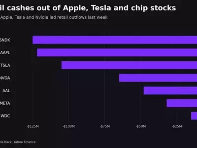 Retail Investors Shift Focus: Cashing Out of Tech Giants for New Opportunities