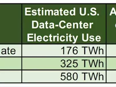 The Evolving Dynamics of Large-Load Power Integration