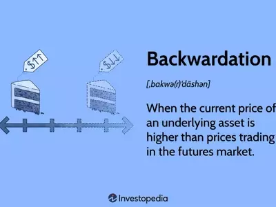 Understanding Backwardation in Futures Markets