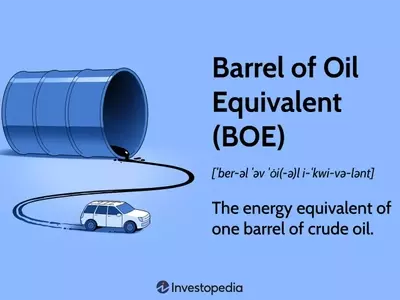 Understanding the Barrel of Oil Equivalent (BOE) in Energy Valuation