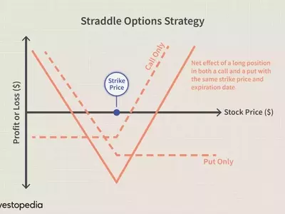 Understanding At The Money (ATM) Options in Trading