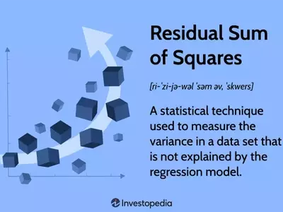 Understanding the Residual Sum of Squares (RSS)